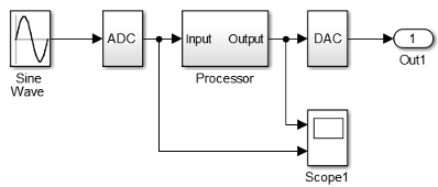 Model with a scope block that has multiple input ports.