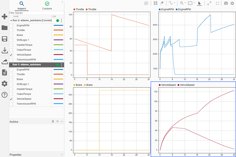 The same four signals from two different simulations plotted together on a 2-by-2 layout in the Simulation Data Inspector.