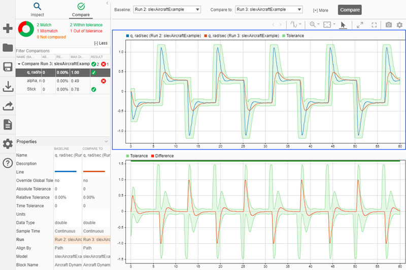 Run comparison results after specifying global tolerance values.