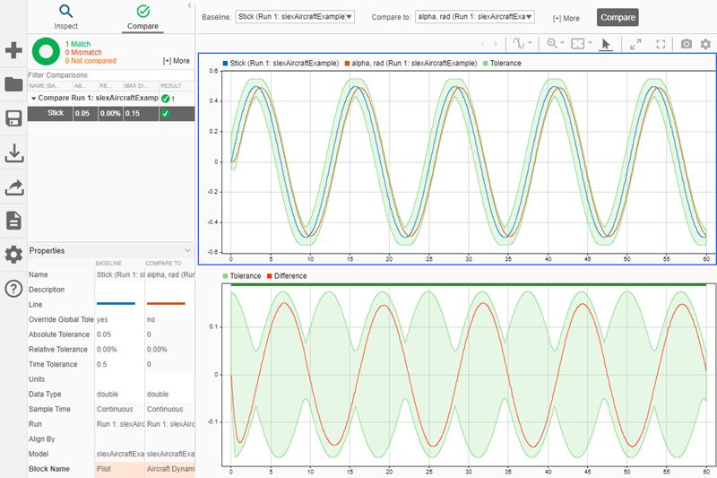 Signal comparison results after applying a time tolerance and absolute tolerance displayed on the Compare pane in the Simulation Data Inspector.