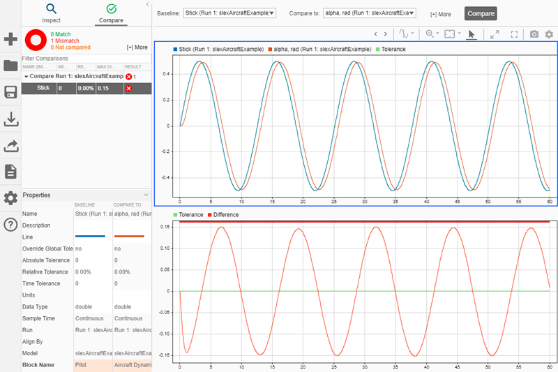 Signal comparison results displayed on the Compare pane in the Simulation Data Inspector.