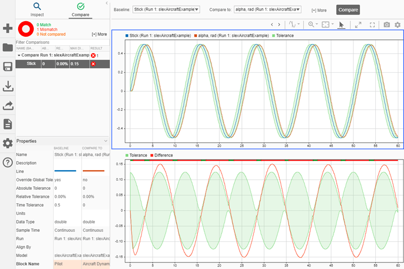 Signal comparison results after applying a time tolerance displayed on the Compare pane in the Simulation Data Inspector.