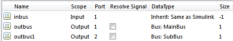 This image shows the definitions of the structures in the MATLAB Function block in the example, as they appear in the Ports and Data Manager.