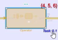 The selected Subsystem block has an information overlay that says "Task: 0,1." The information overlay contains a link for each task number.