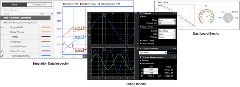 A composite image shows data visualized using the Simulation Data Inspector, a Scope block, and dashboard blocks.