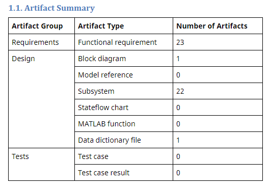 Artifact Summary table listing the Number of Artifacts for each Artifact Type.