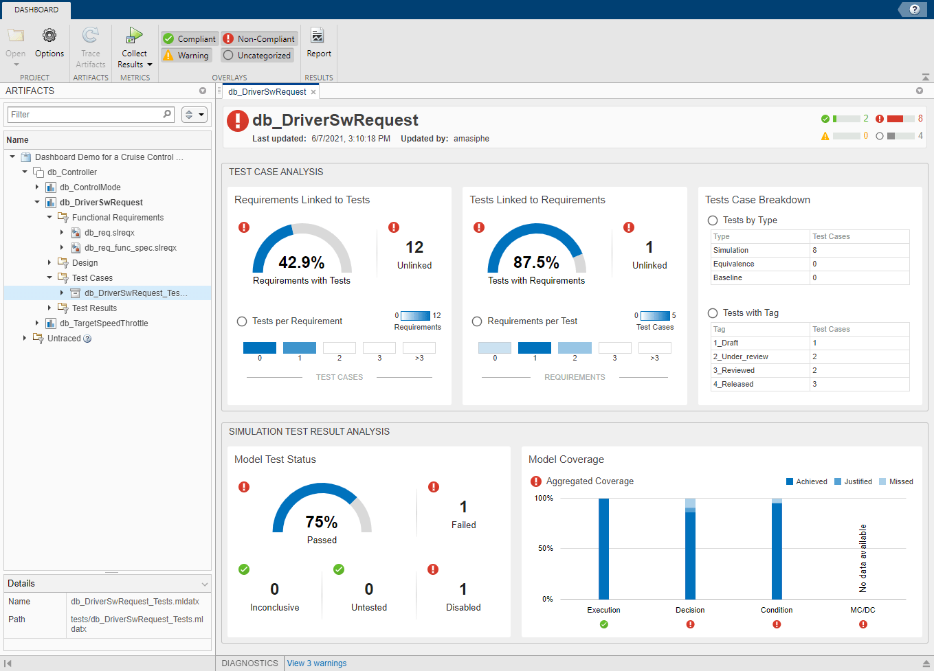 Model Testing Dashboard showing results for component db_DriverSwRequest