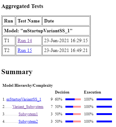 Aggregated Tests and Summary sections of the coverage report. Coverage results from two simulations aggregated together show the top model has 60% decision coverage, the variant subsystem has 50% decision coverage, the variant child Subsystem 1 has 50% decision coverage, and the variant child Subsystem 2 has 50% decision coverage.