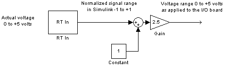 Image of model for normalized inputs