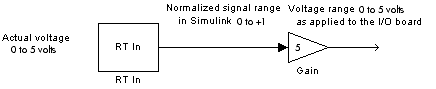 Image of model for normalize inputs