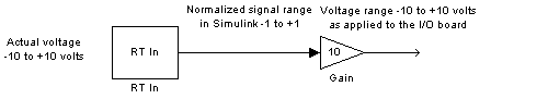 Image of model for normalize inputs