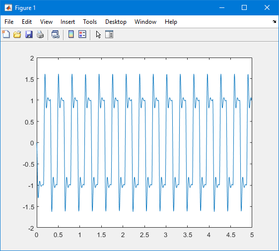 Image of MATLAB plot workspace