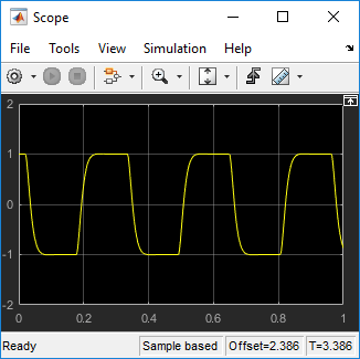 Image of scope plot ripple minimum