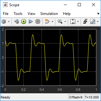 Image of scope plot