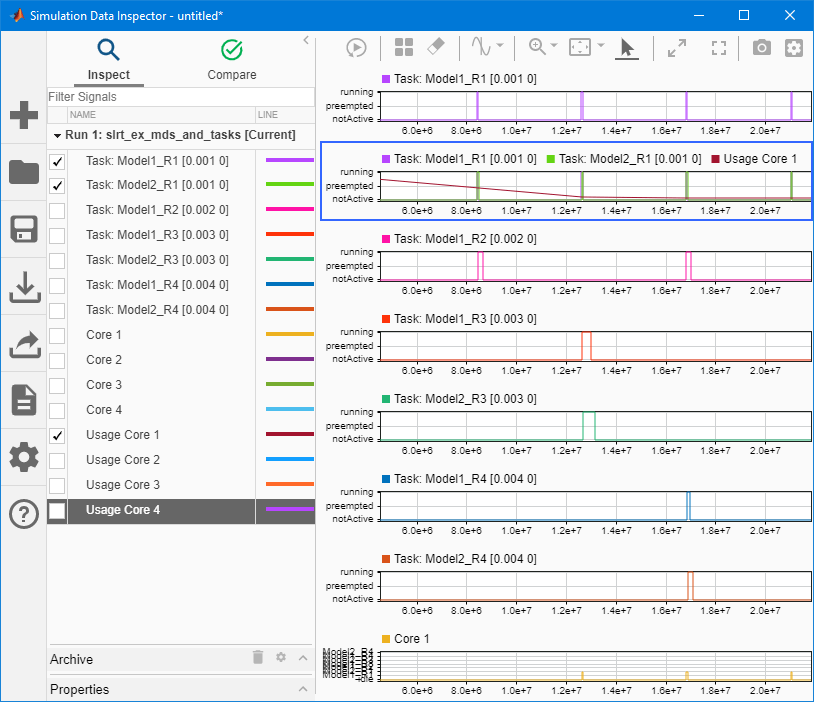 Image of execution profile diagram for the model.