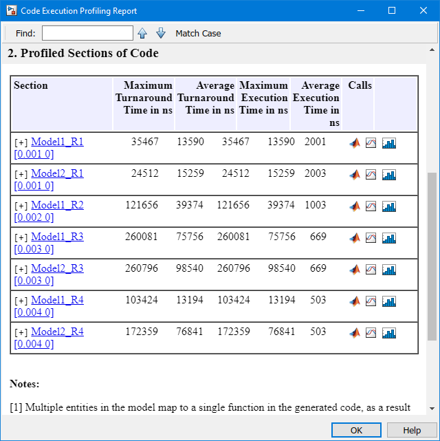 Image of code execution profiling report for the model.