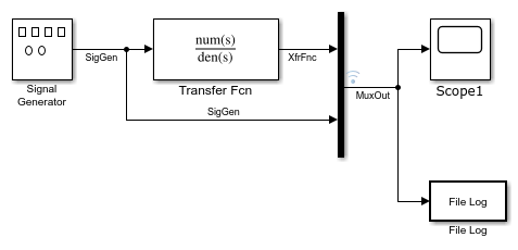 Image of slrt_ex_osc_rt model