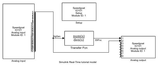 Image of slrt_ex_osc_iob model