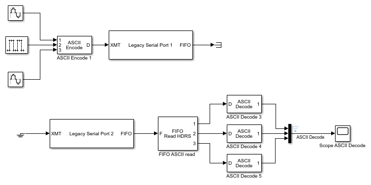 Image of slrt_ex_serialbaseboardasciitest model