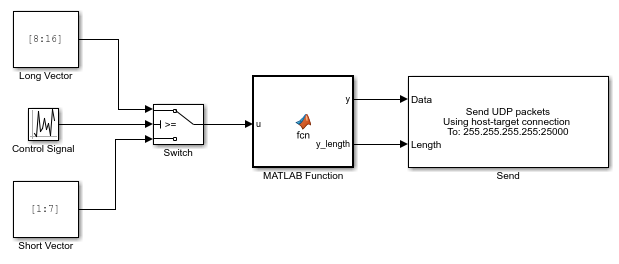 Image of slrt_ex_udp_eml model