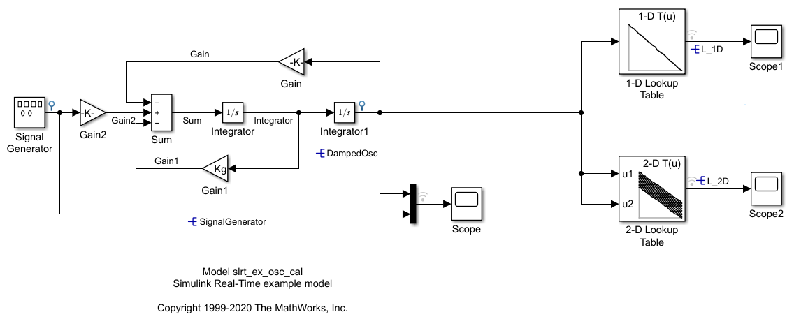 Image of slrt_ex_osc_cal model