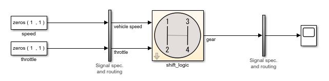 Test harness showing the throttle and speed inputs connected to a routing subsystem. The subsystem connects to the shift logic block, and the block connects to another routing subsystem, which then connects to the scope.