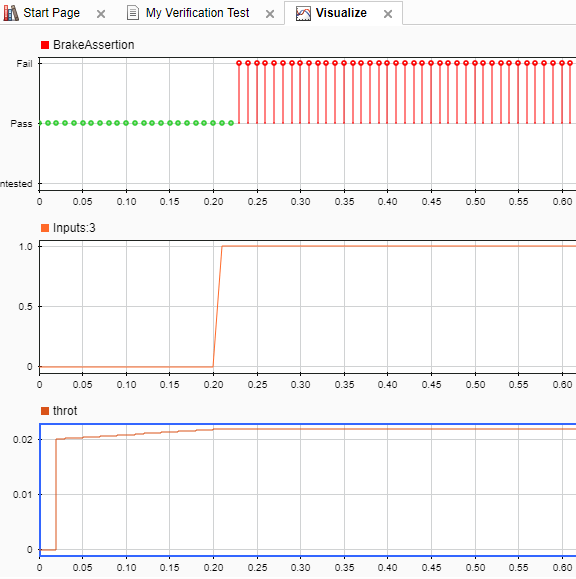 Three plots showing the specified signals