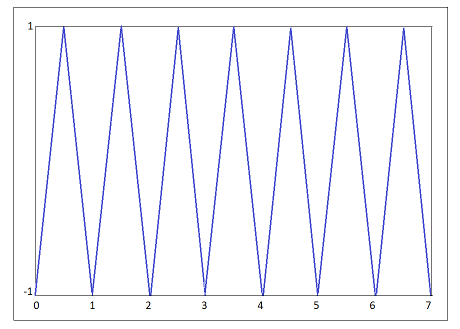 Sample triangle signal