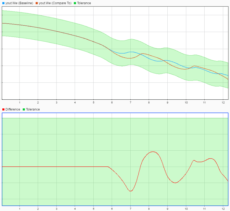 Plots of baseline criteria signals and differences