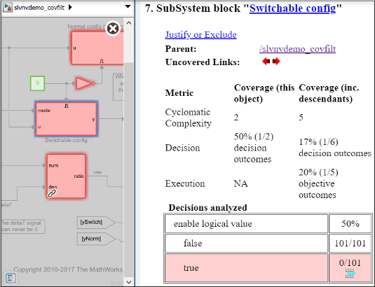 Coverage details with model element highlights