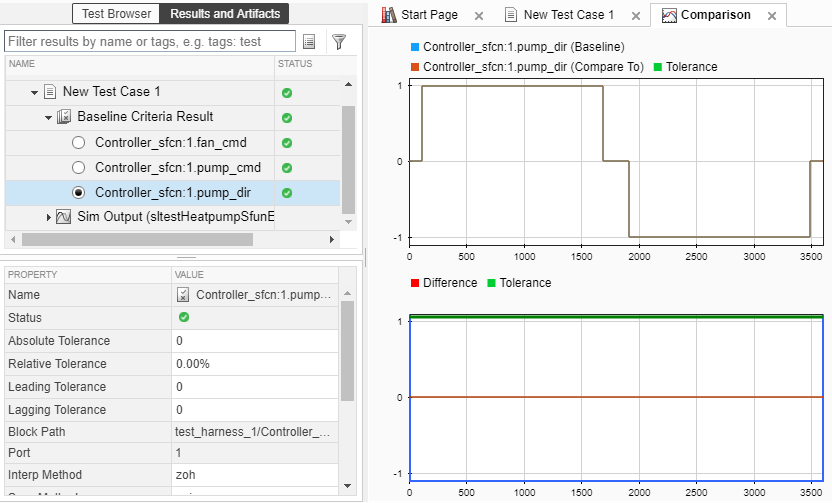 Plots of baseline criteria and simulation output, and plot of the difference between them