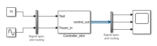 Test harness with ouput bus from the controller selected