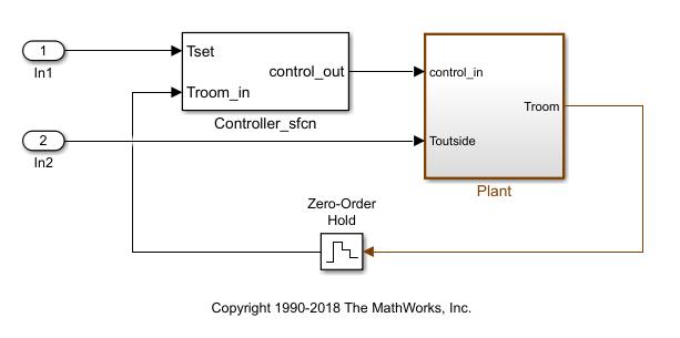 Heat pump example model