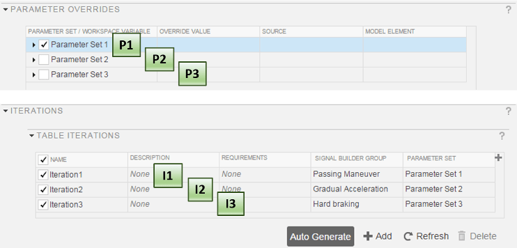 Parameter overrides and resulting iterations