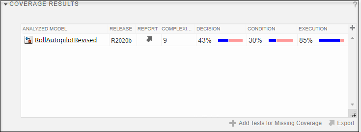 Coverage results table for a single release