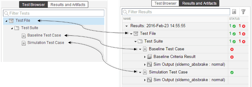 Correspondence between test file hierarchy items and results hierarchy items