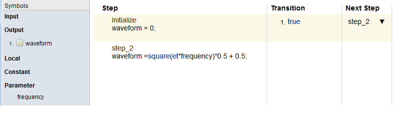 Test sequence scenario