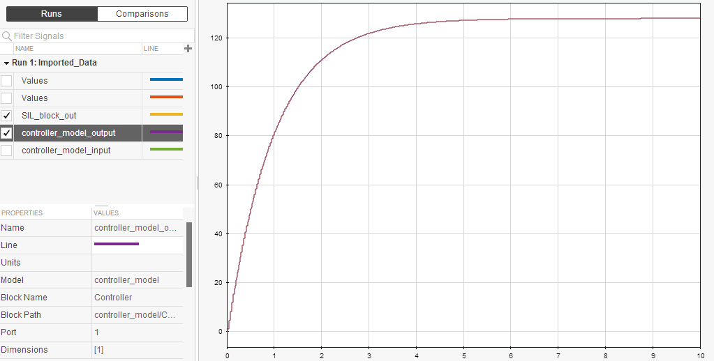 Plot comparing test harness and controller subsystem output