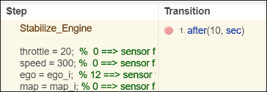 Regular breakpoint for a transition