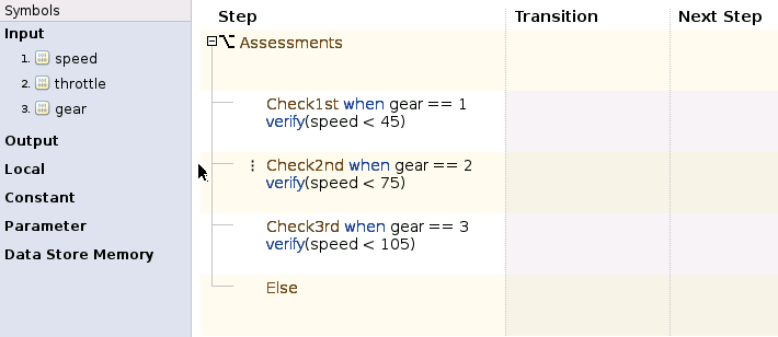 Test Sequence using when decomposition