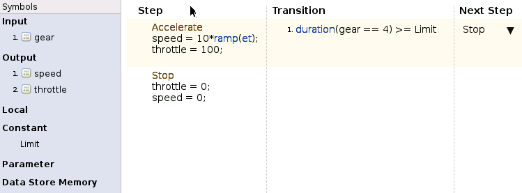 Test Sequence editor with defined steps, transition, and next step