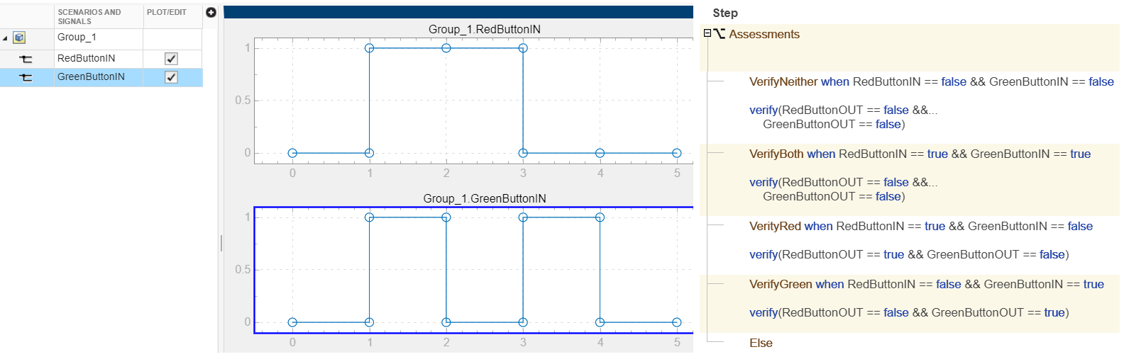 Plot of when decomposition sequence and associated Test Assessment verify statements