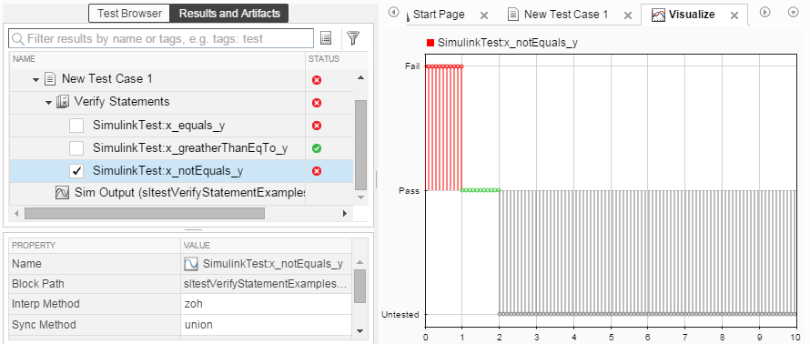 Plot of results of when x is not equal to y