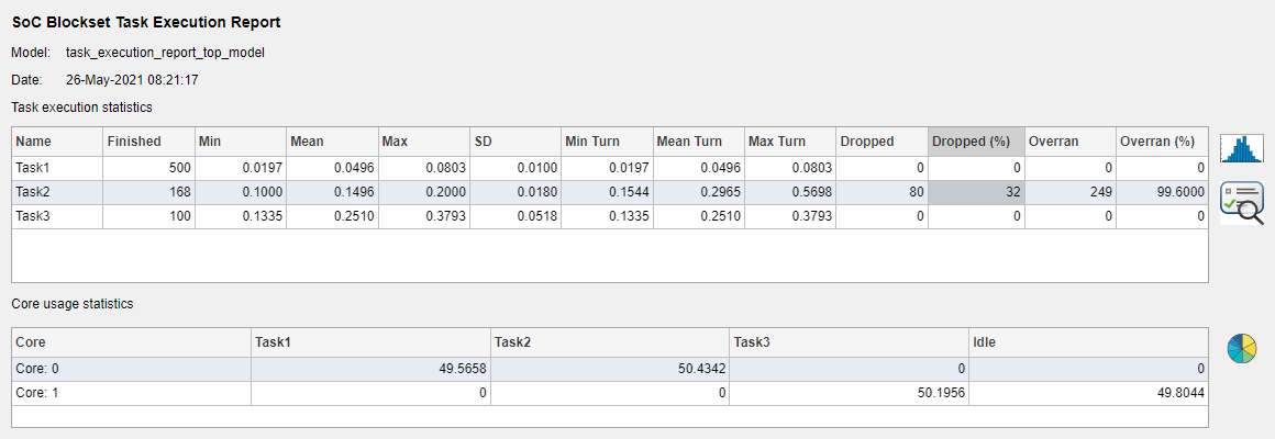 Task execution report main window