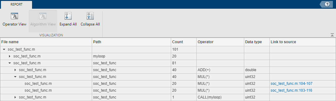 Algorithm view of the generated report.