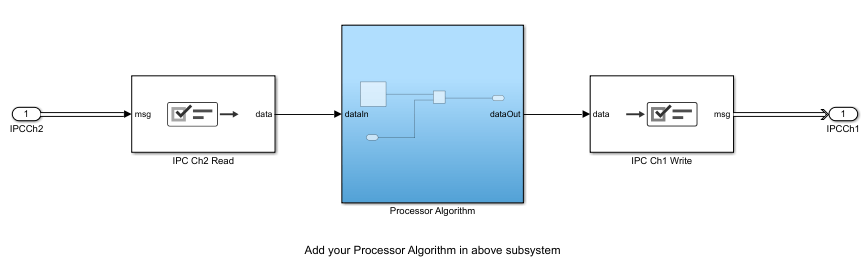 CPU1 reference model