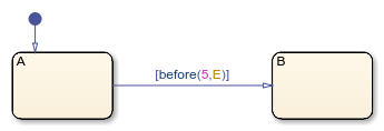 Stateflow chart that uses the before operator in a transition.