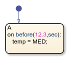 Stateflow chart that uses the before operator in a state.