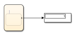 Results from stateflow chart that uses the contains operator in a state.