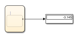 Results from stateflow chart that uses the contains operator in a state.